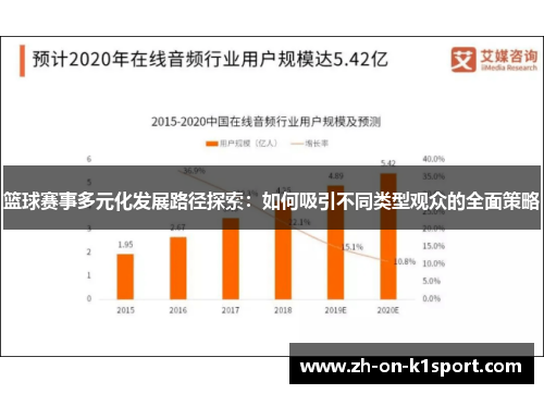 篮球赛事多元化发展路径探索：如何吸引不同类型观众的全面策略