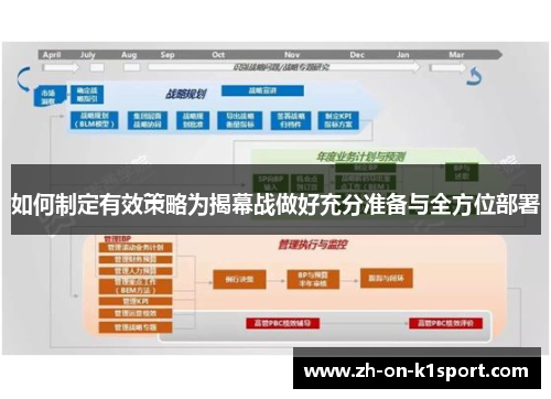 如何制定有效策略为揭幕战做好充分准备与全方位部署