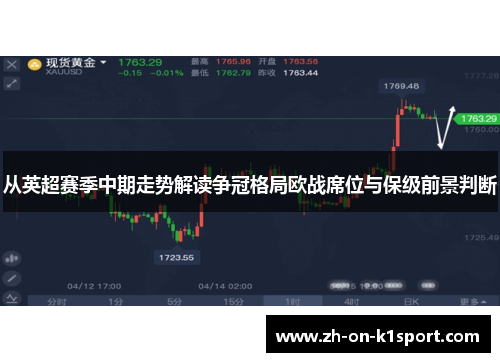 从英超赛季中期走势解读争冠格局欧战席位与保级前景判断