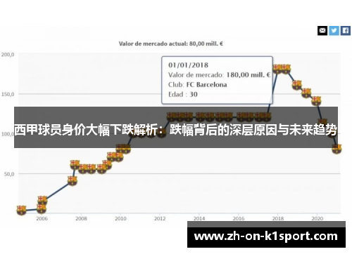 西甲球员身价大幅下跌解析：跌幅背后的深层原因与未来趋势