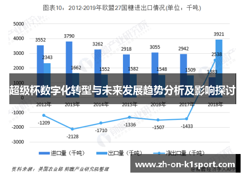 超级杯数字化转型与未来发展趋势分析及影响探讨