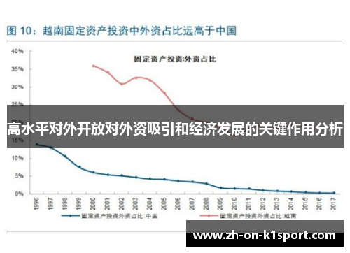 高水平对外开放对外资吸引和经济发展的关键作用分析